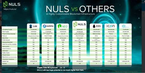 nuls coin reddit.